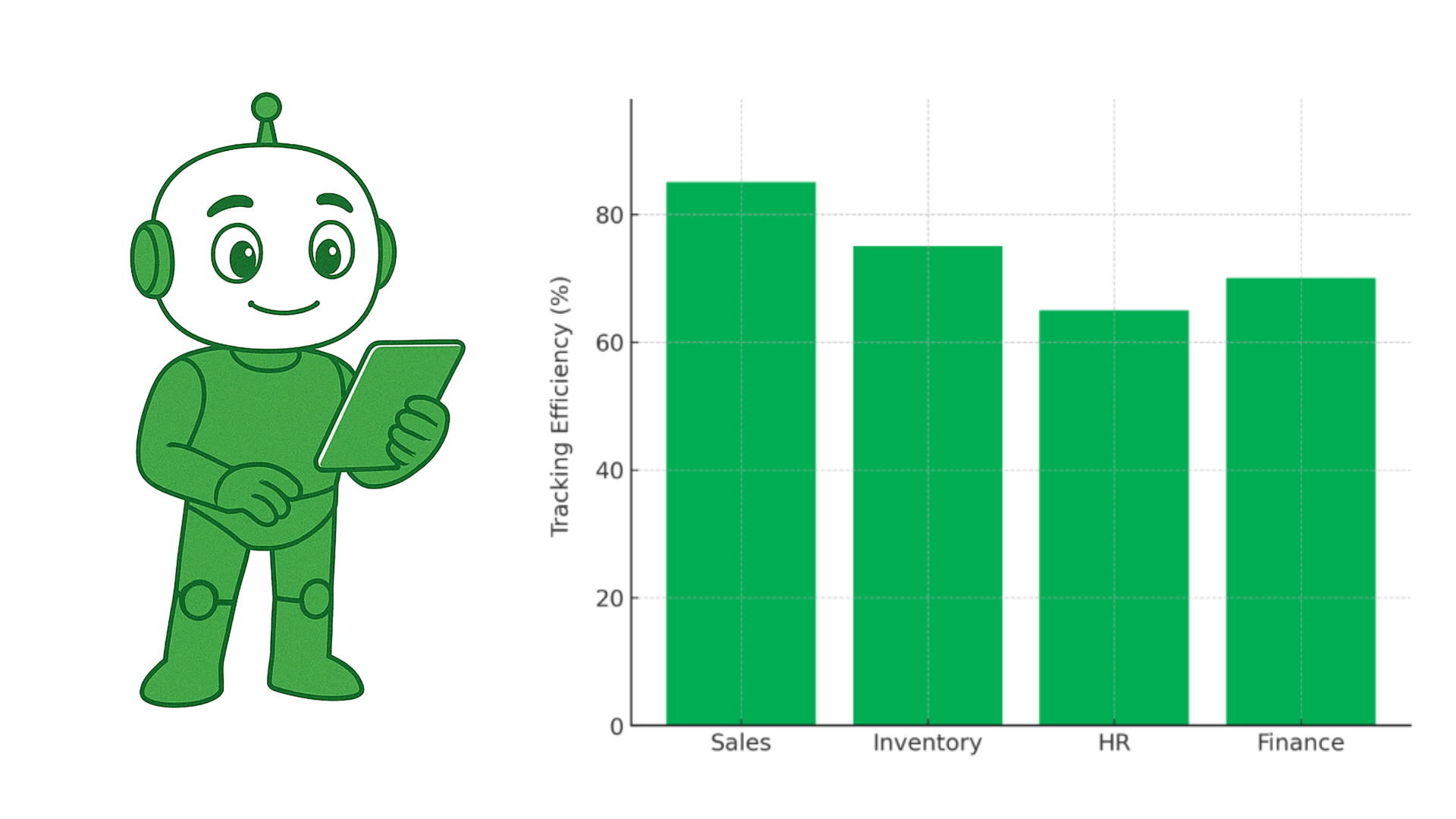 GRaphs-1 Data Driven Decisions using Neosprint Digital Transformation solutions